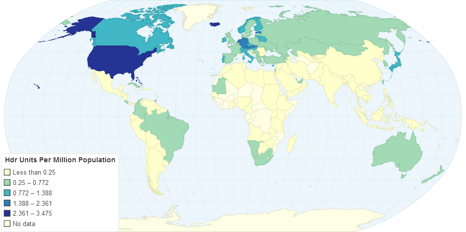 Hdr Units Per Million Population