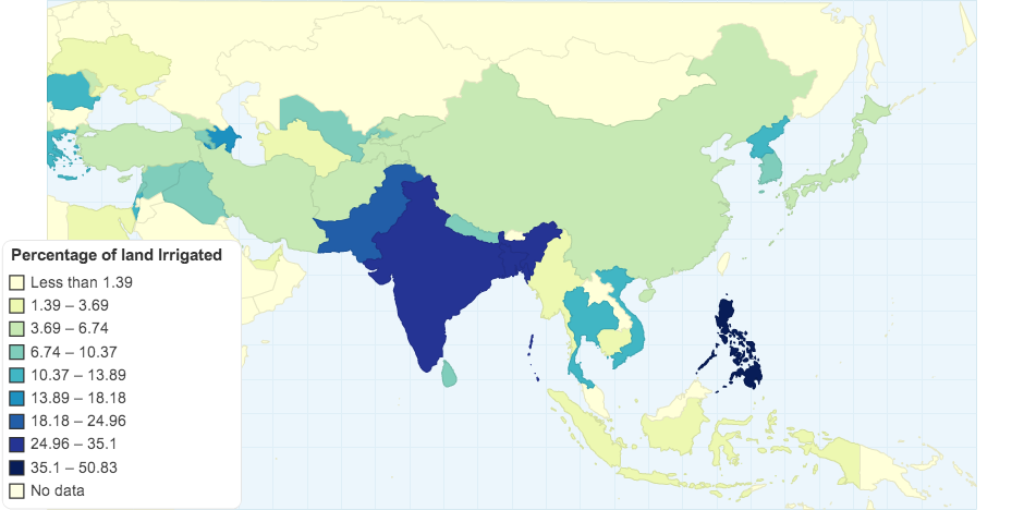 Land Irrigated in Asia