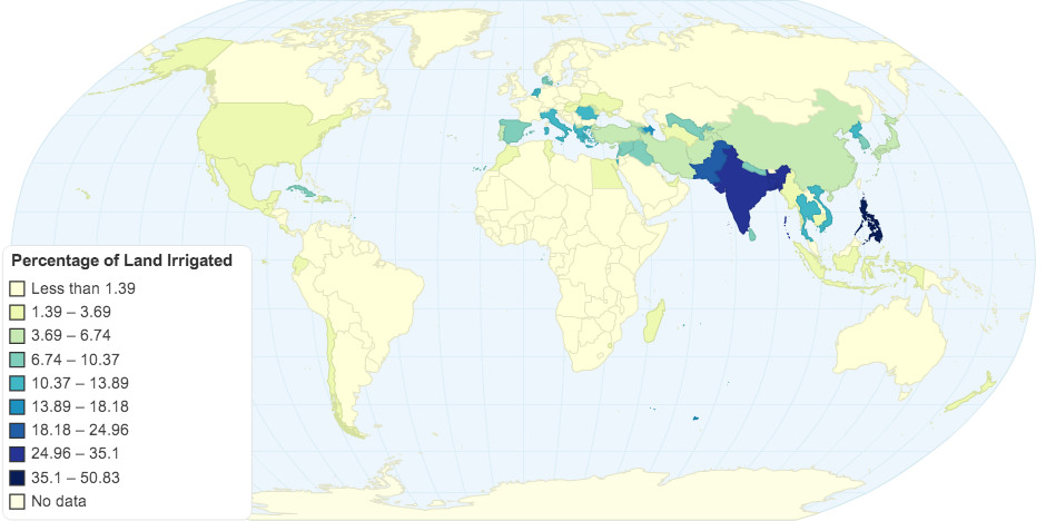 Land Irrigated in World