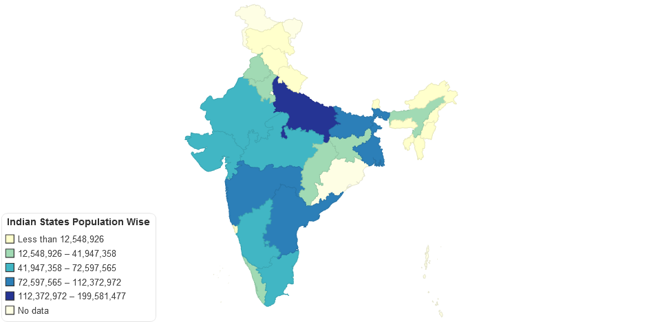 Indian States Population Wise