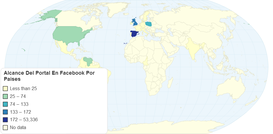 Alcance Del Portal En Facebook Por Paises