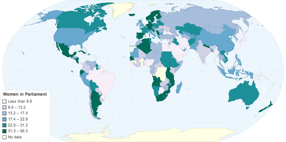 Women in Parliament