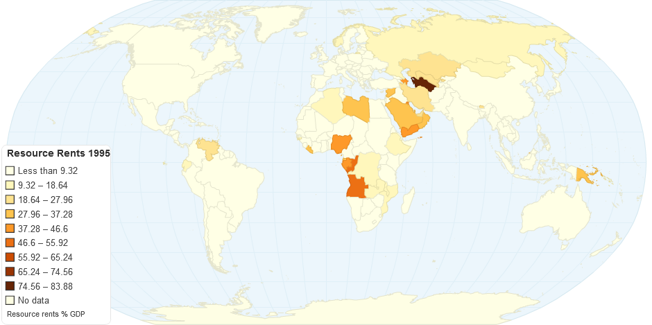 Resource Rents 1995