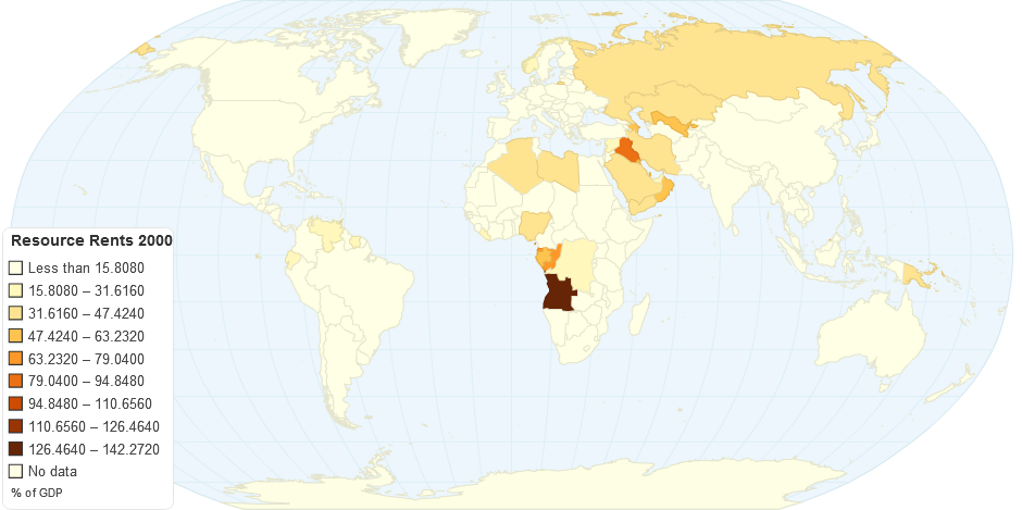Resource Rents 2000
