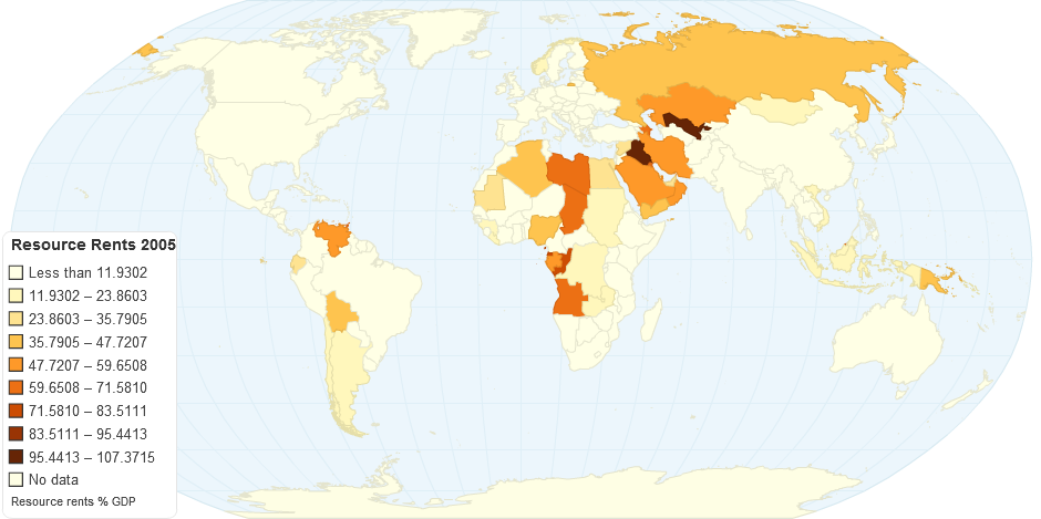 Resource Rents 2005