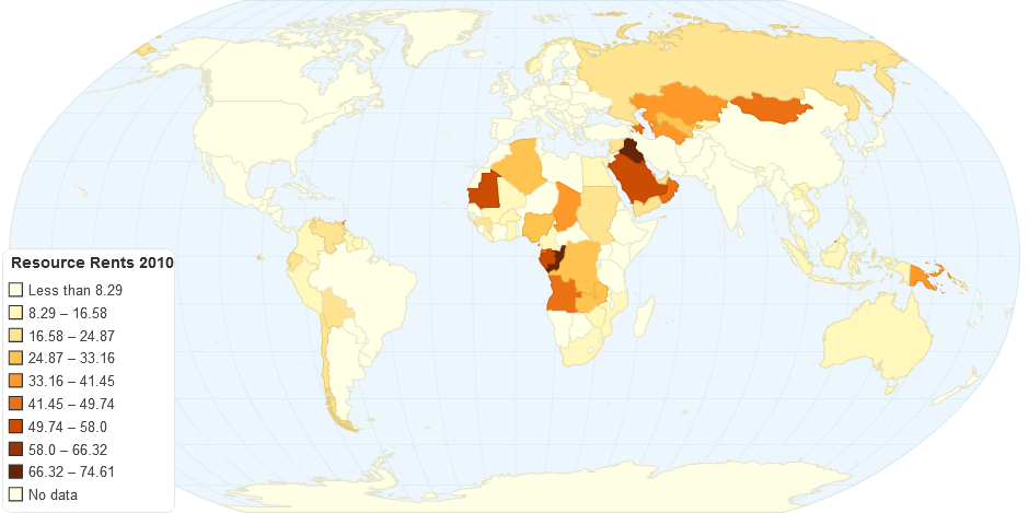 Resource Rents 2010