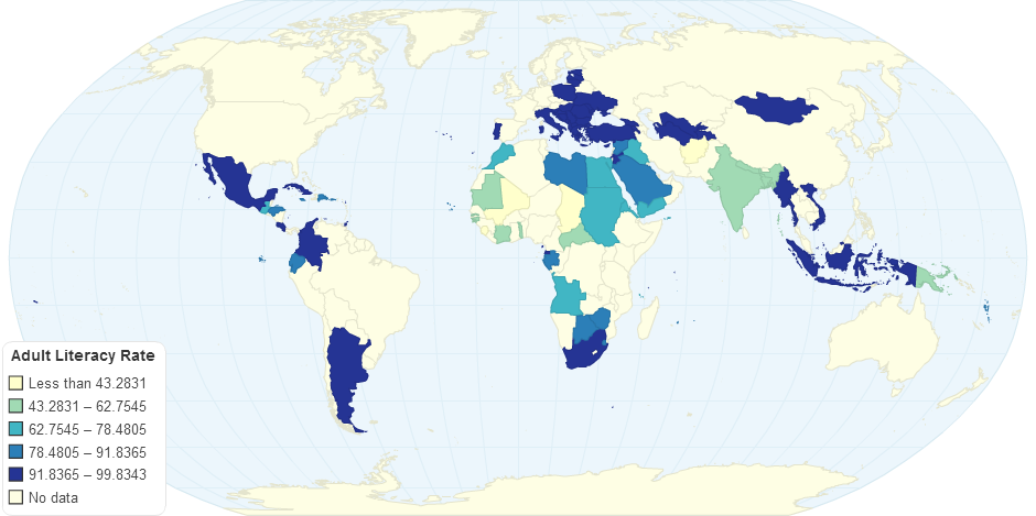 Adult Literacy Rate