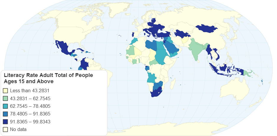 Literacy Rate Adult Total %of People Ages 15 and Above