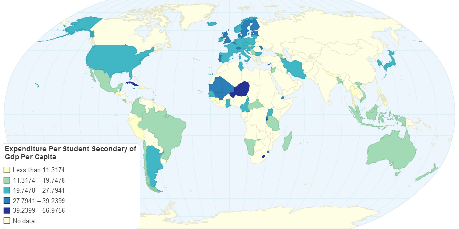 Expenditure Per Student Secondary of Gdp Per Capita
