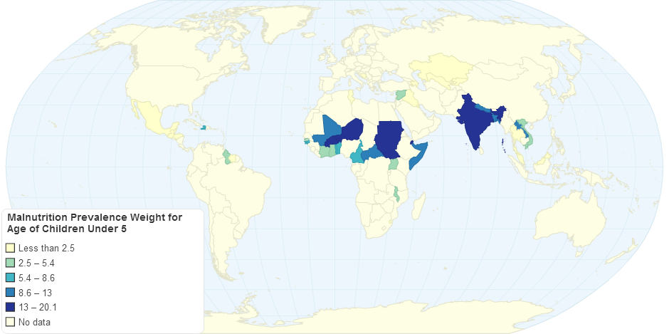 Malnutrition Prevalence Weight for Age of Children Under 5