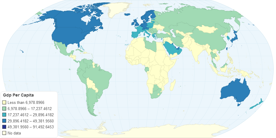 Gdp Per Capita