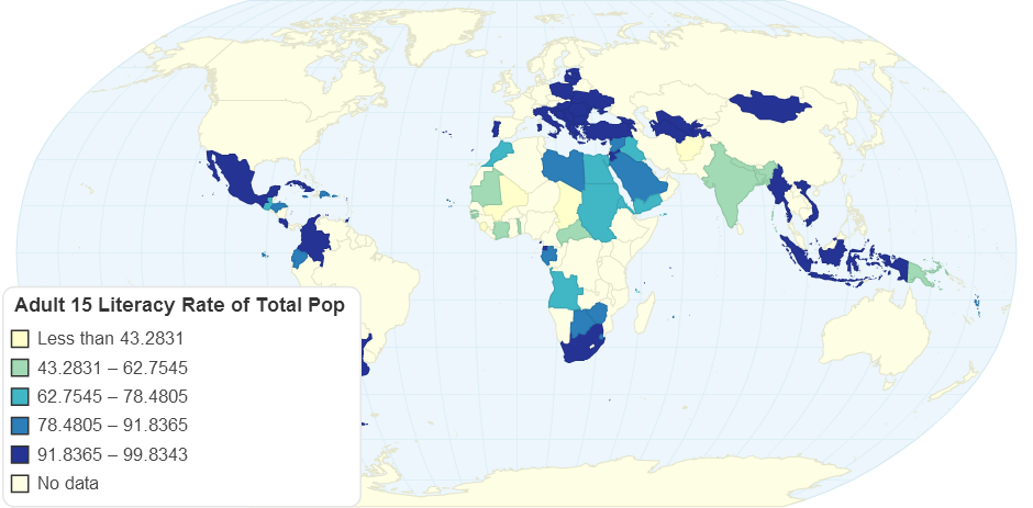 Adult 15 Literacy Rate of Total Pop