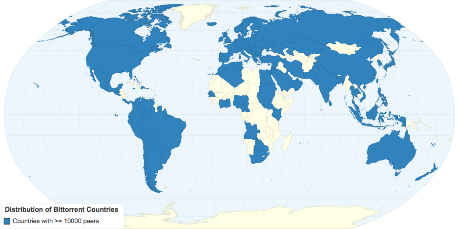 Distribution of Bittorrent Countries