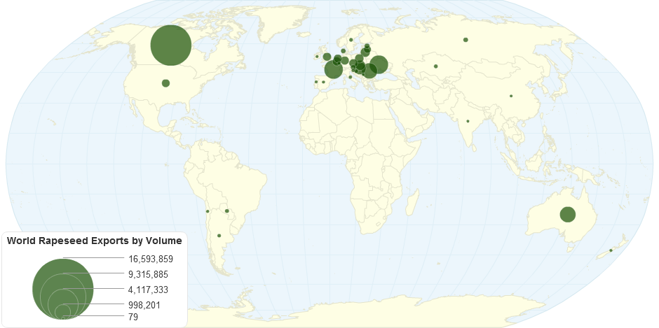 World Exports