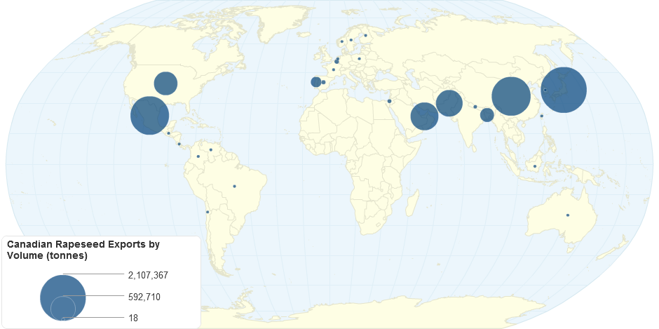 Canadian Exports