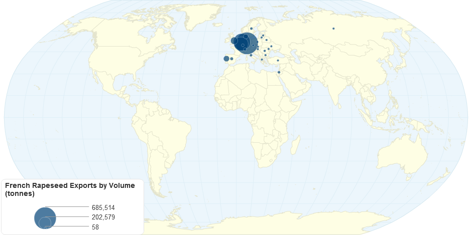 French Exports