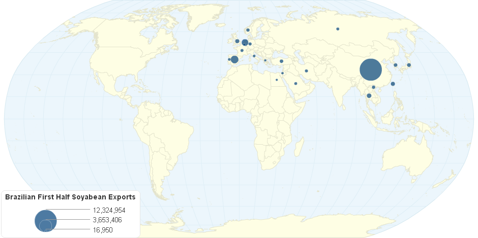 Brazilian First Half Soyabean Exports