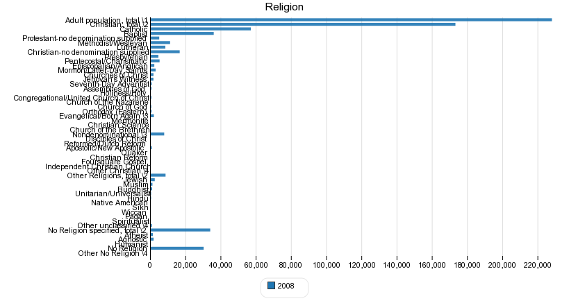 Religion