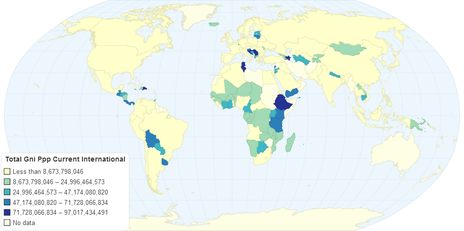 Total Gni Ppp Current International