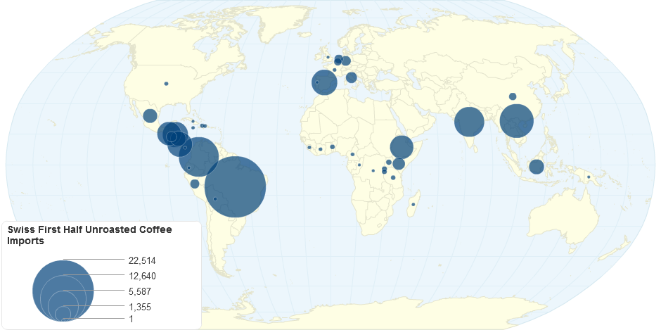 Swiss First Half Unroasted Coffee Imports