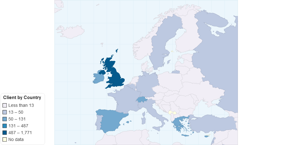 Client by Country