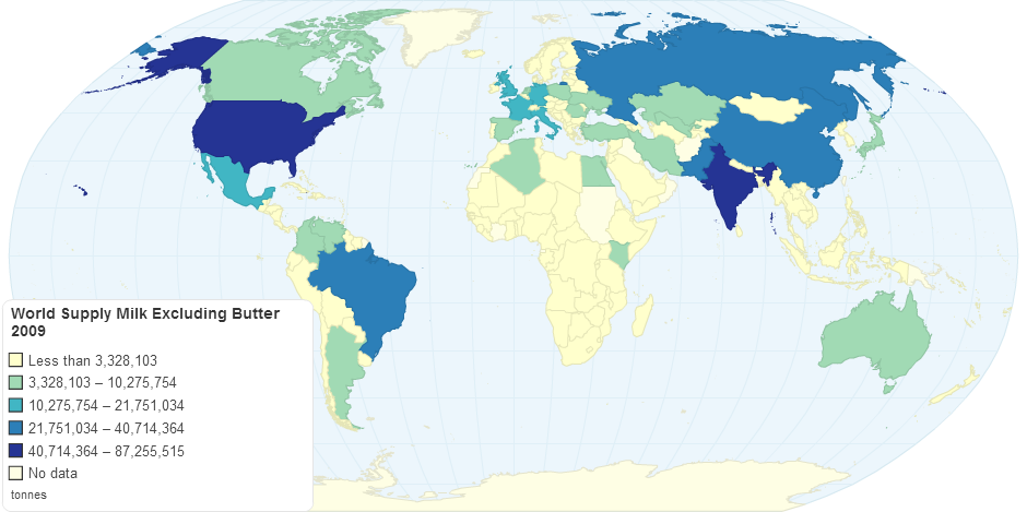 World Supply Milk Excluding Butter 2009