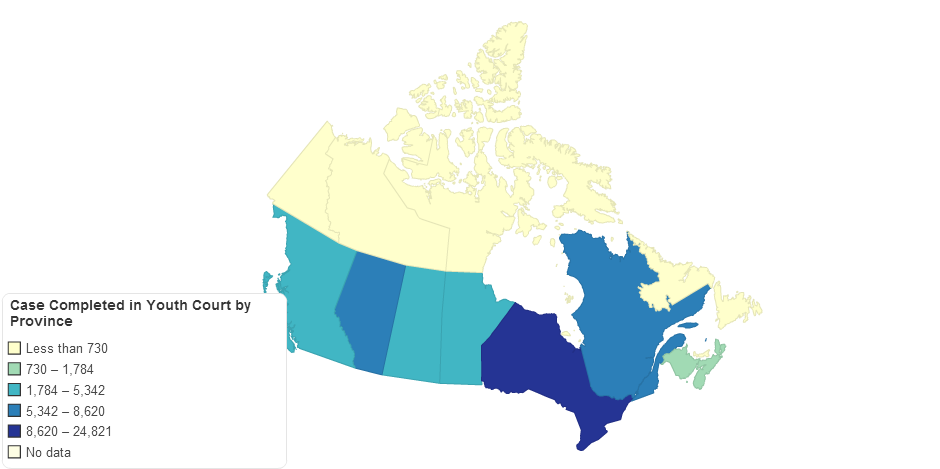 Cases Completed in Youth Court by Province