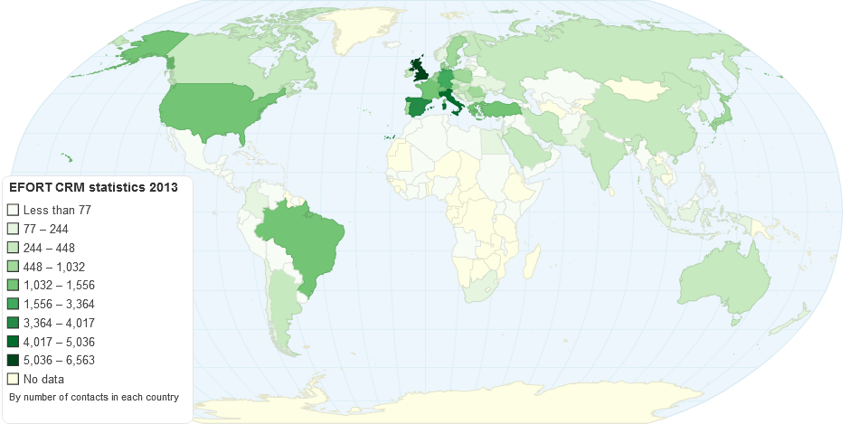 EFORT CRM statistics 2013