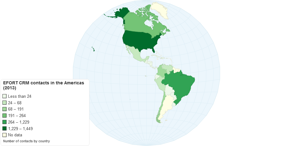 EFORT CRM Contacts in the Americas (2013)