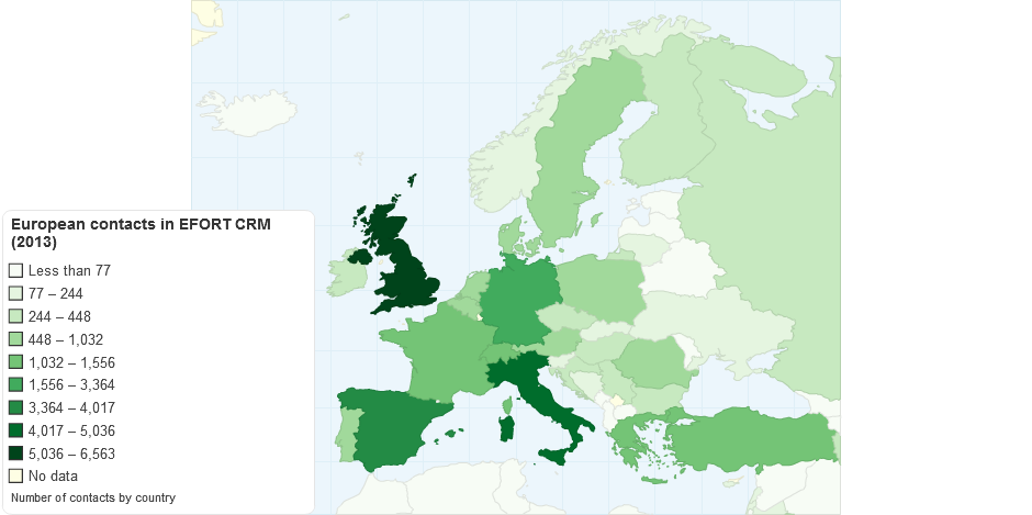 European contacts in EFORT CRM (2013)