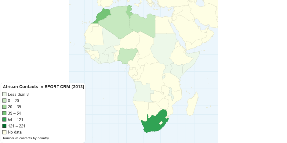 African Contacts in EFORT CRM (2013)