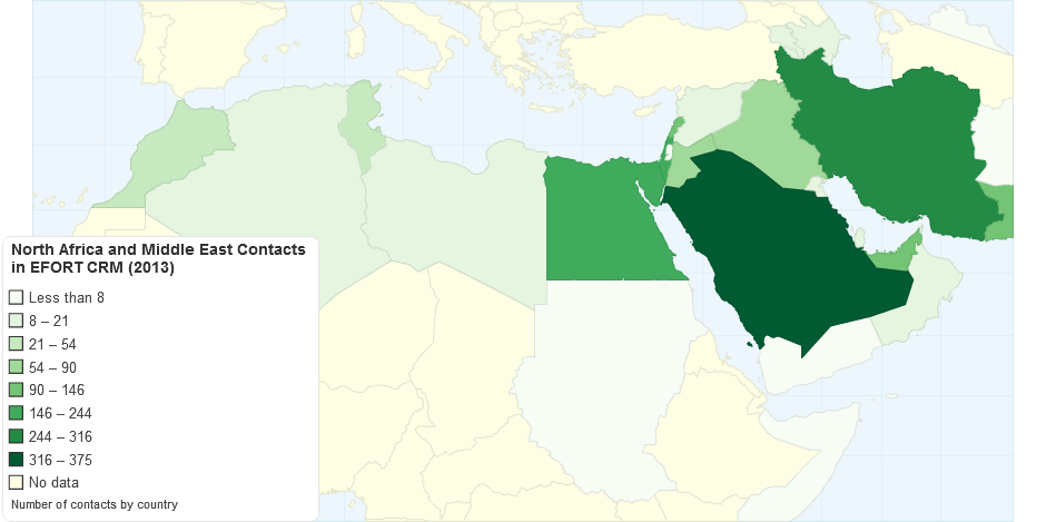 North Africa and Middle East Contacts in EFORT CRM (2013)