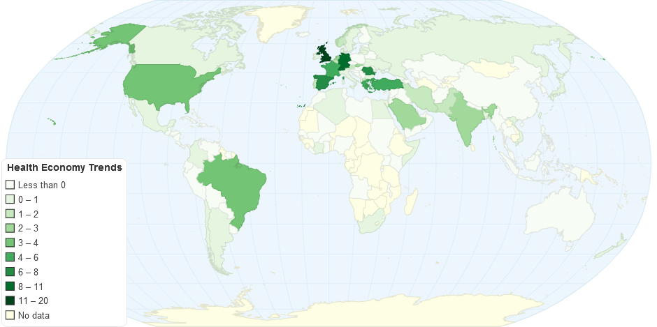 Health Economy Trends