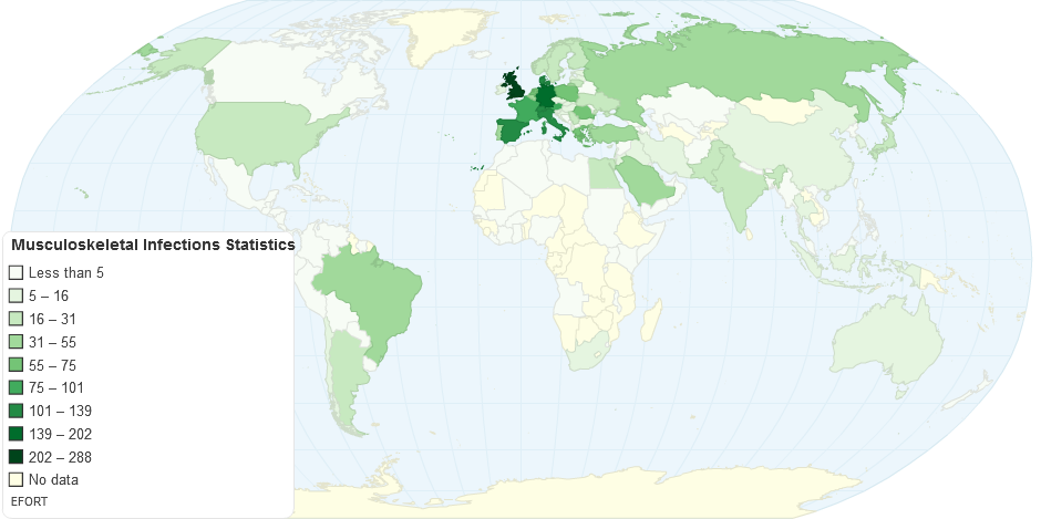 Musculoskeletal Infections Statistics