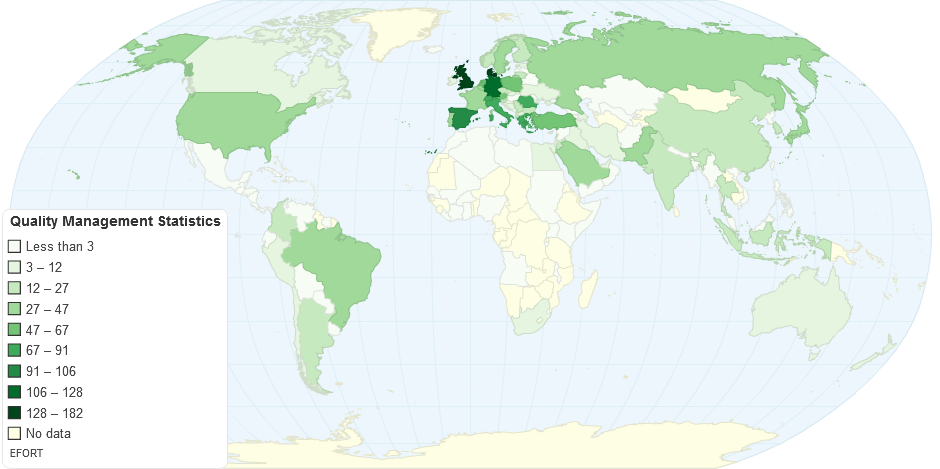 Quality Management Statistics