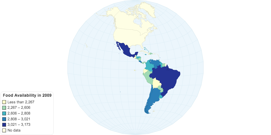 Food Availability in 2009