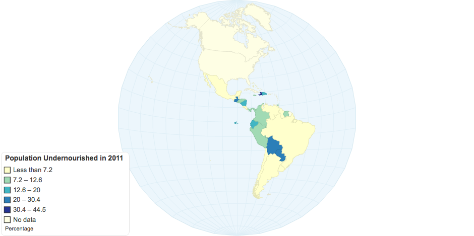 Total Population Undernourished in 2011