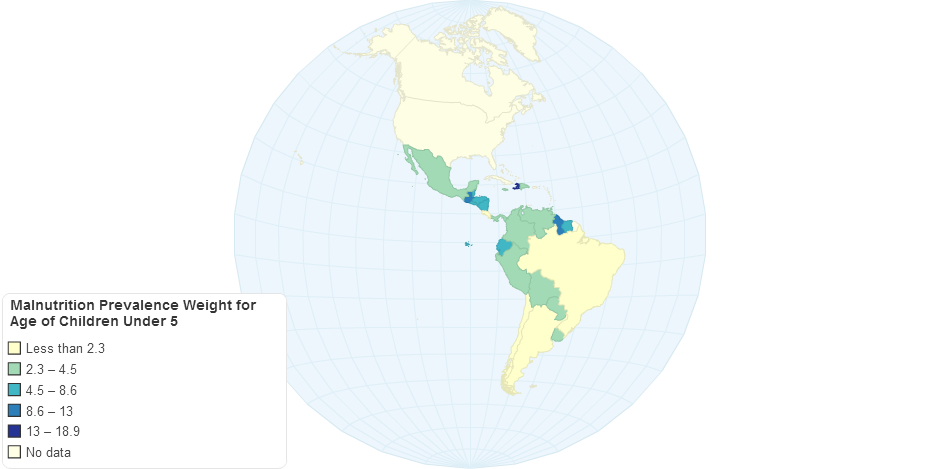 Malnutrition Prevalence Weight for Age of Children Under 5