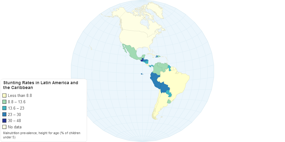 Stunting Rates in LAC