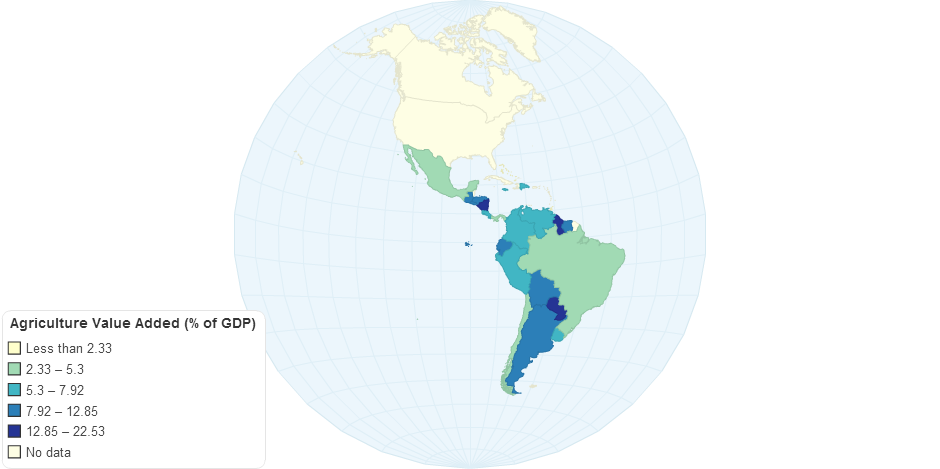 Agriculture Value Added (% of GDP)