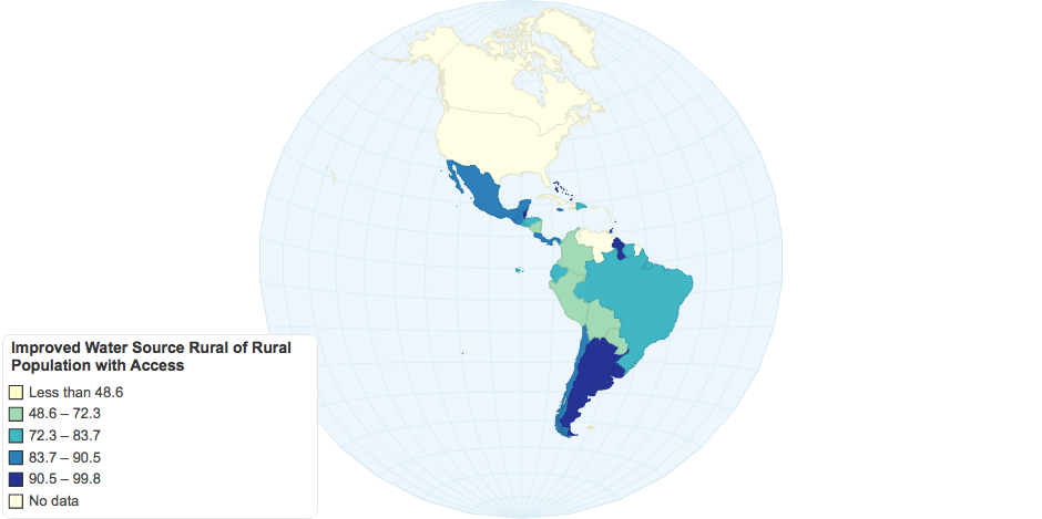 Improved Water Source Rural of Rural Population with Access