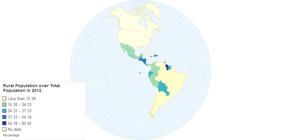 Rural Population over Total Population in 2012