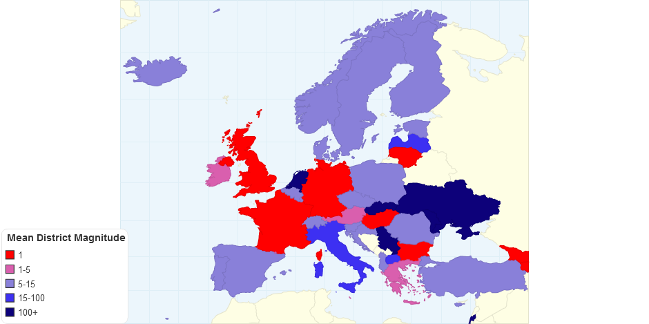 Mean District Magnitude (Europe)