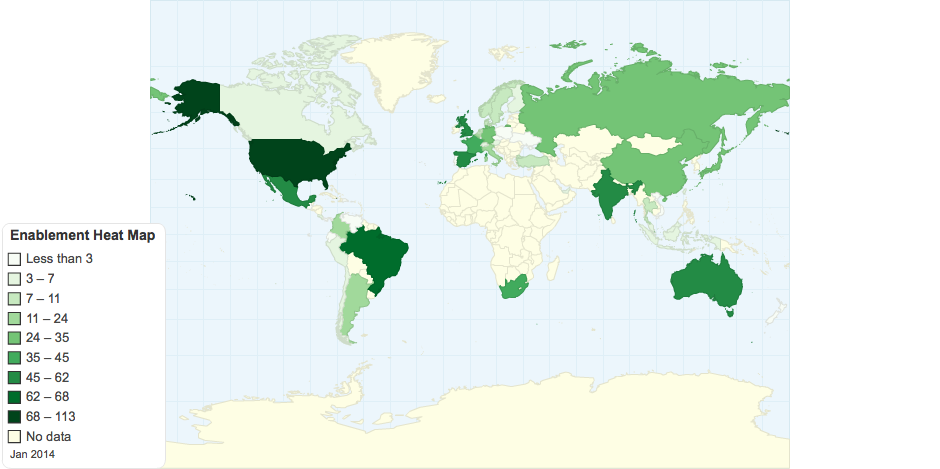 Enablement Heat Map