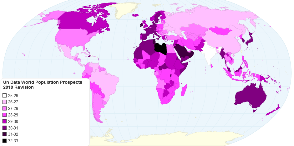 Mean Maternal Age at Childbearth