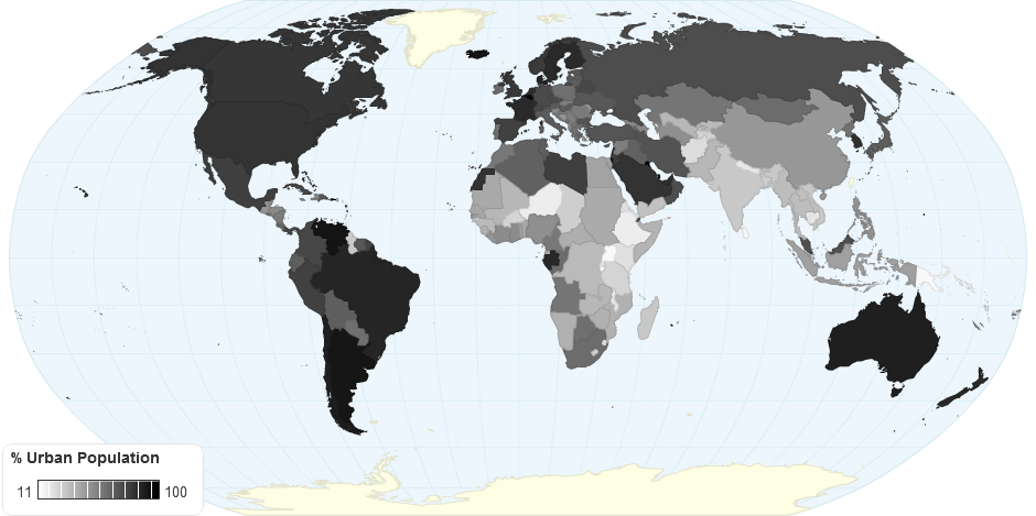 Percentage Urban Population