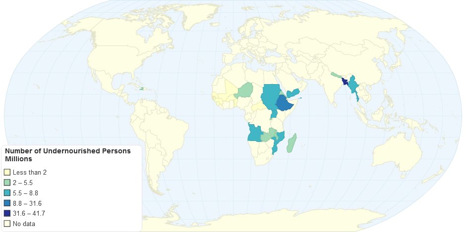 Number of Undernourished Persons Millions