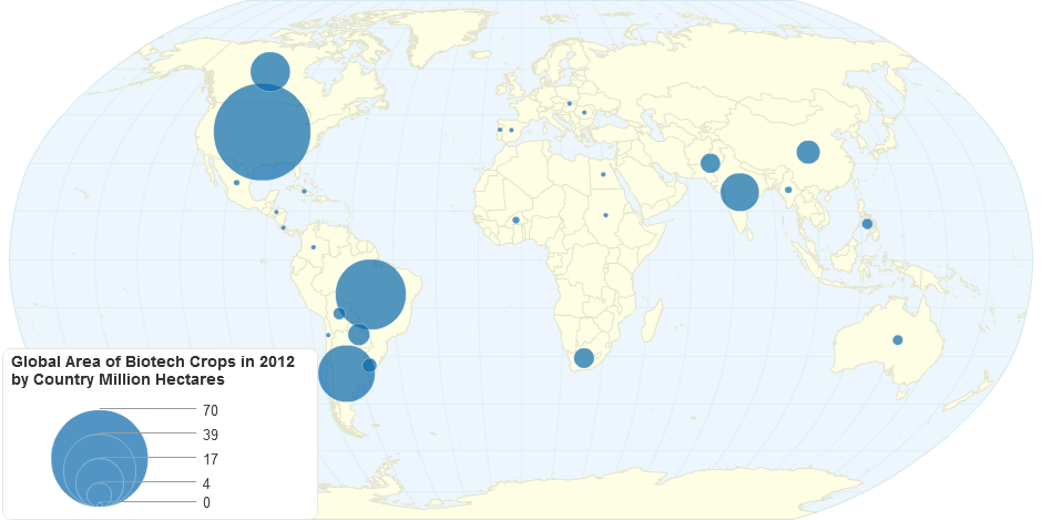 Global Area of Biotech Crops in 2012 by Country (Million Hectares)