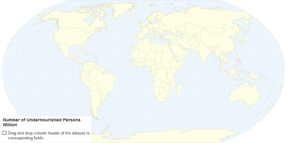 Number of Undernourished Persons Million