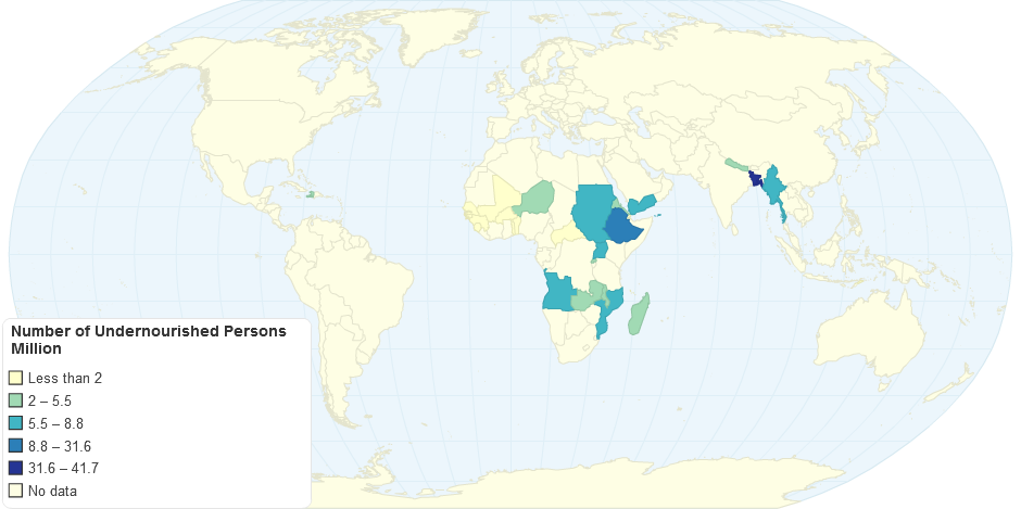 Number of Undernourished Persons Million